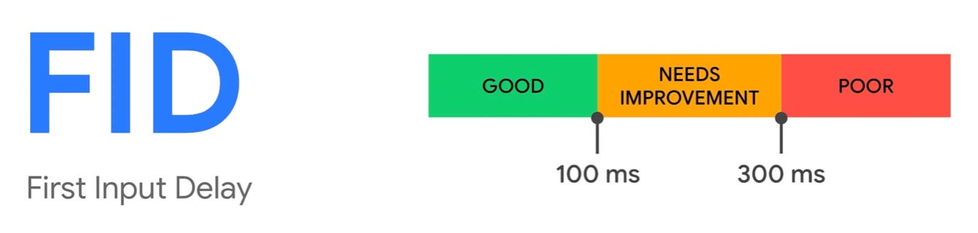core Web Vitals - FID