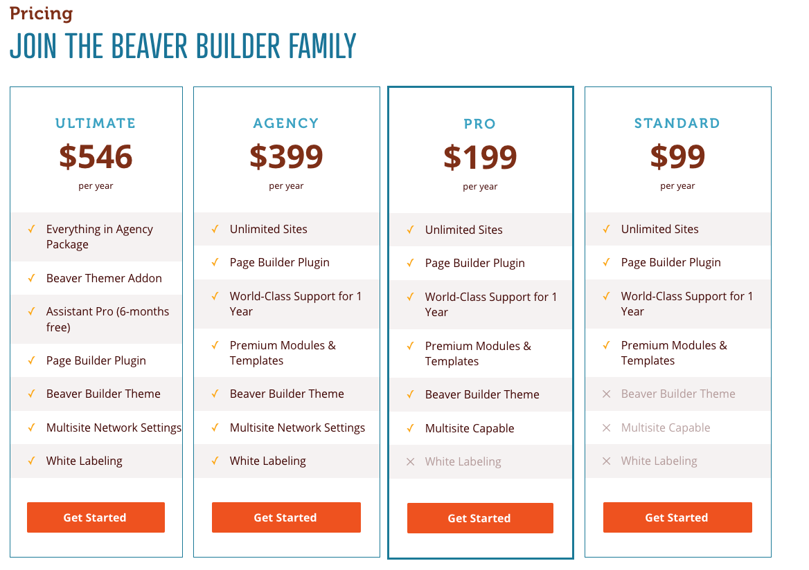 Beaver Builder Pro Preise