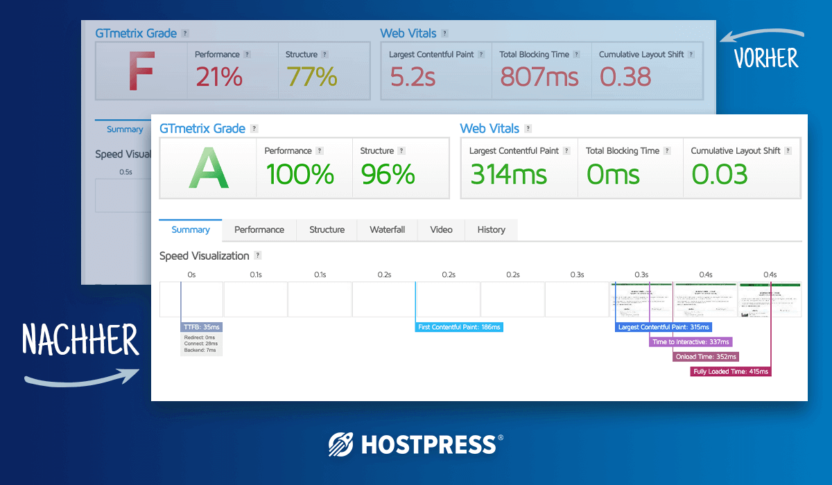 Beispiele einer Demo Migration