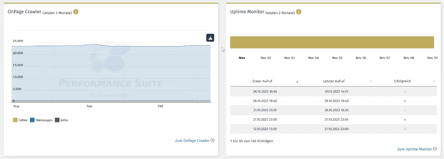 Die Performance Suite zeigt dir das Uptime Monitoring und OnPage Crawling deiner Webseite an.