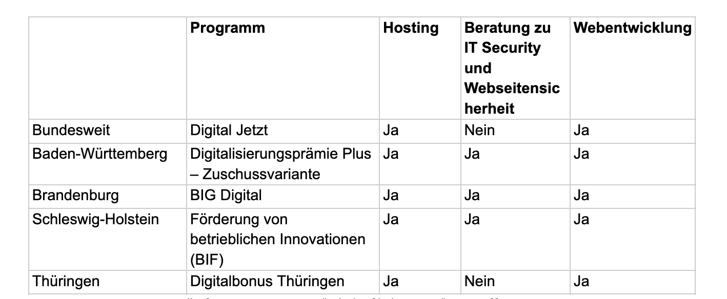 Tabelle mit einer Übersicht über welche Programme es digitale Förderungen gibt