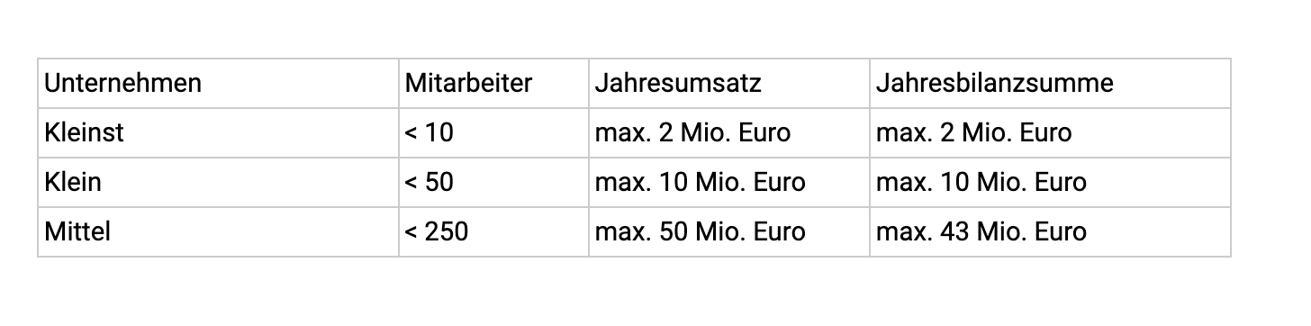 In der Tabelle siehst du welche Unternehmen Förderungen bekommen: es gibt zwischen 2 und 50 Millionen Euro, je nach Größe des Unternehmens.