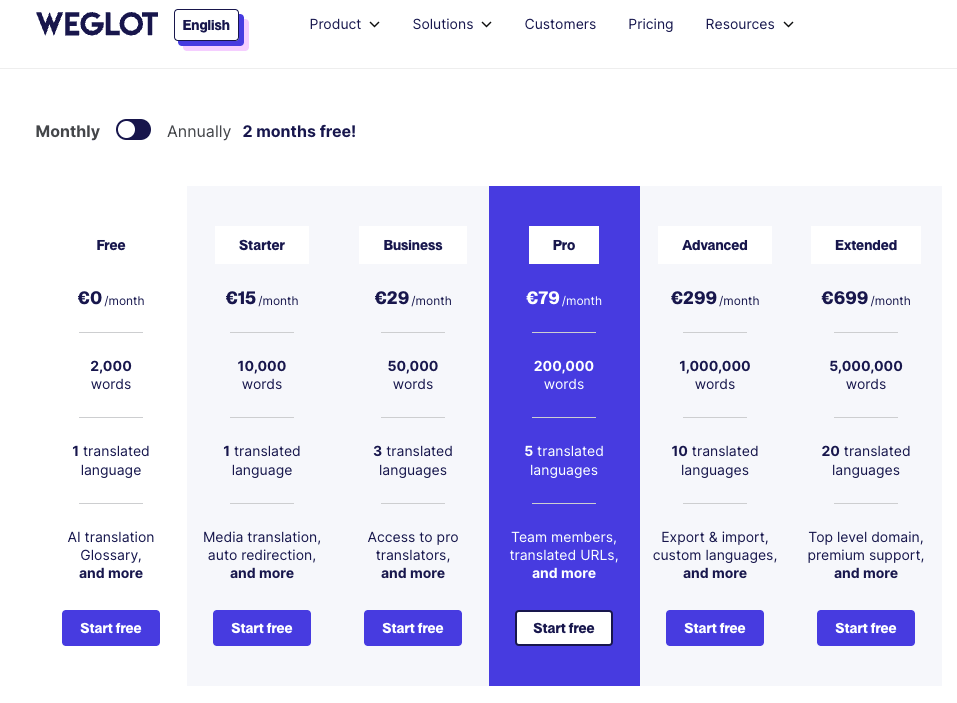 Ein Beispiel für die Preise vom Plugin Weglot. Hier kostet eine automatische Übersetzung pro Wort ziemlich viel Geld.