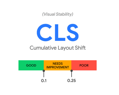 Core Web Vitals – CLS