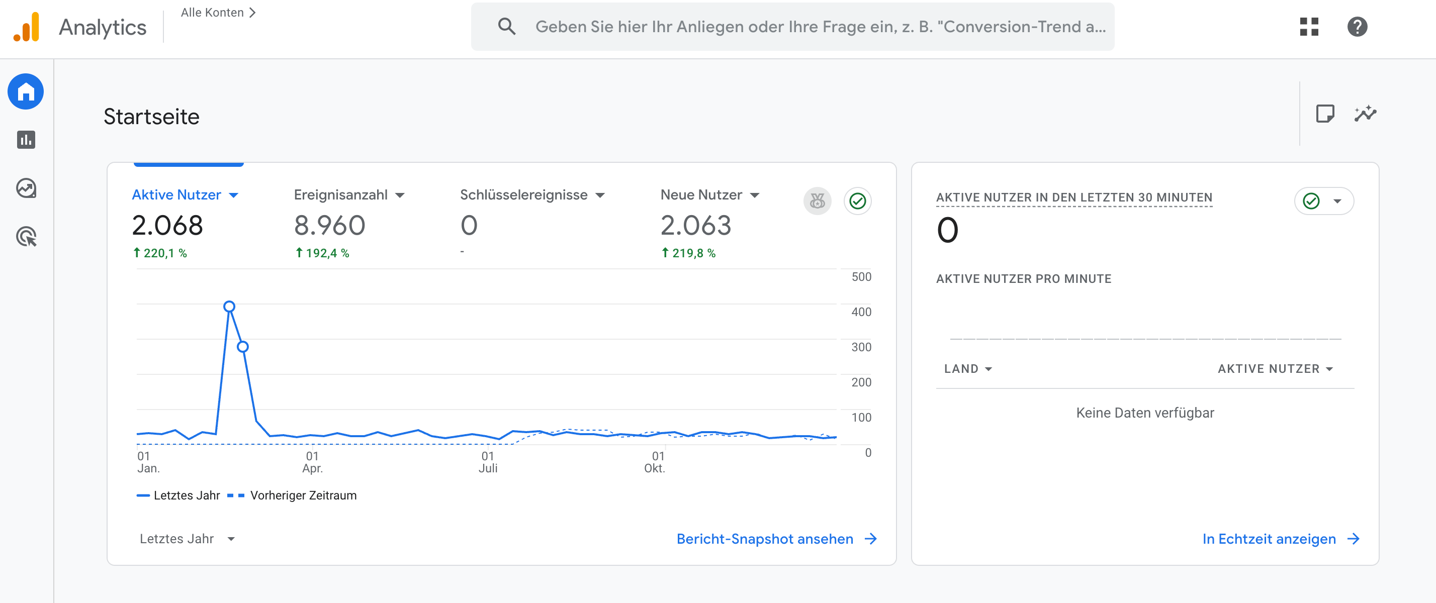 Google Analytics Beispiel Oberfläche