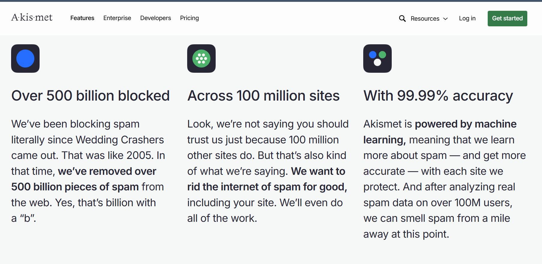 Askimet Features