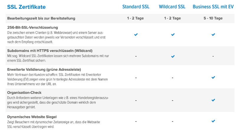 Aufschlüsselung der Unterschiede bei SSL-Zertifikaten